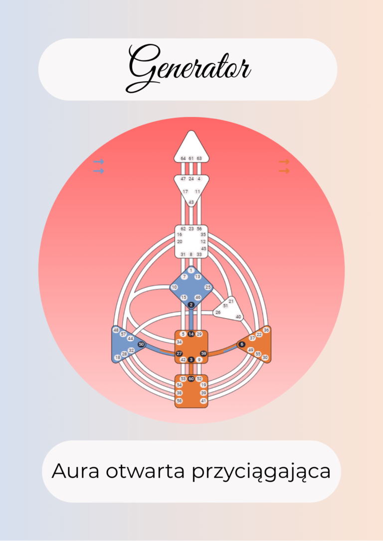 Generator przykładowy graf