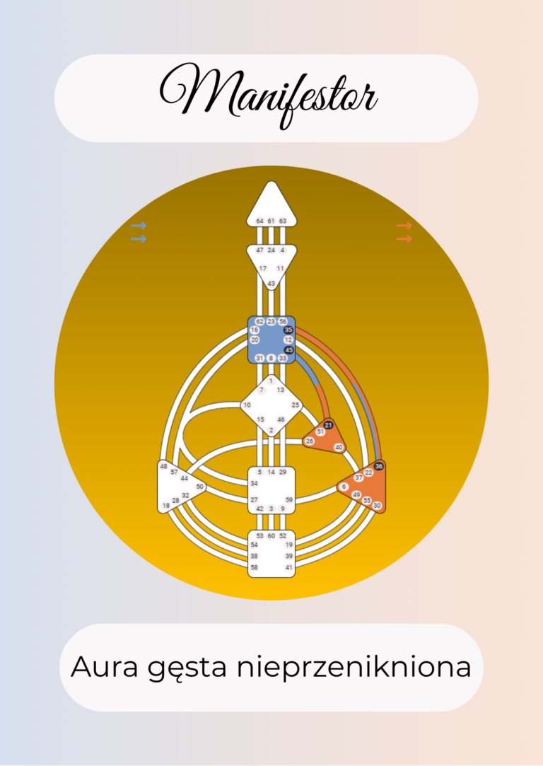 Manifestor przykładowy graf